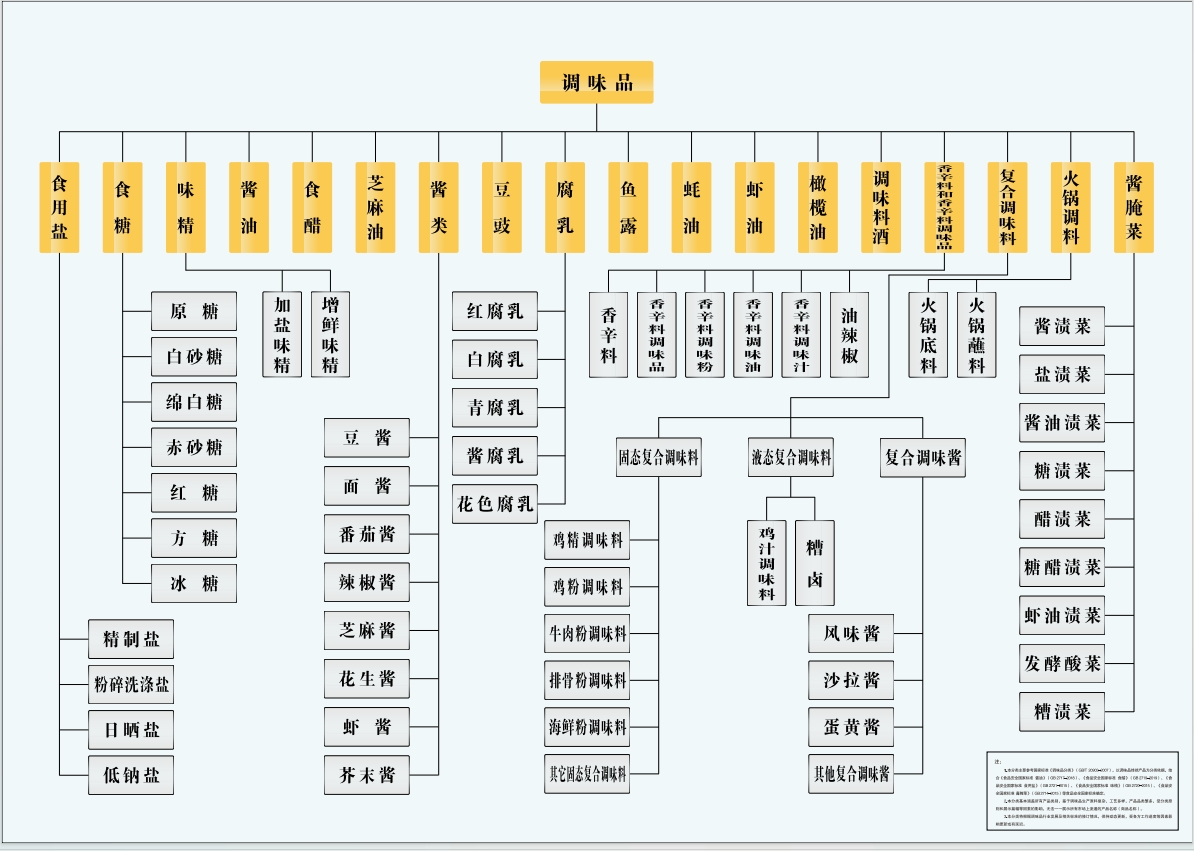产品体系表.png 小草影院