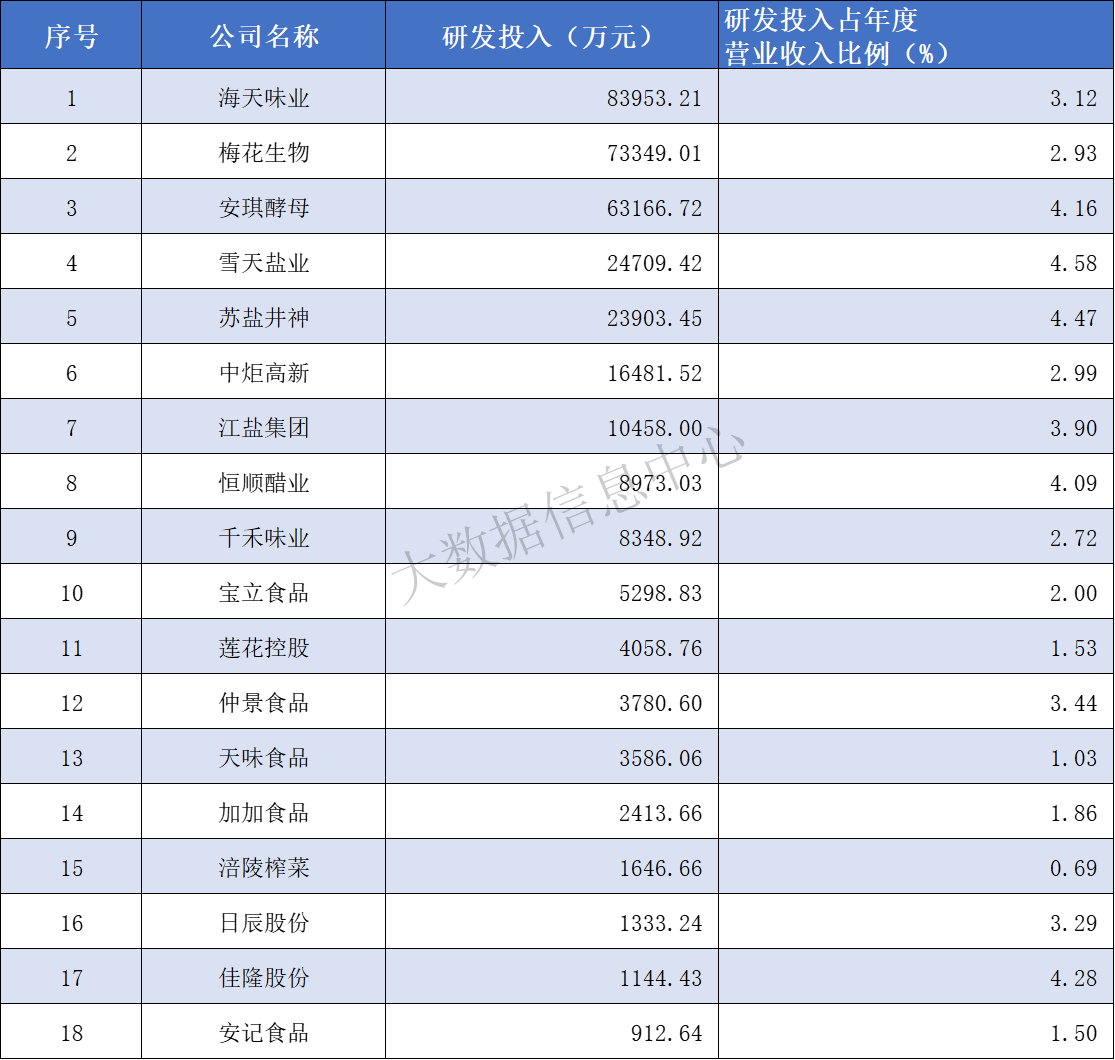 研发投入.png 小草影院