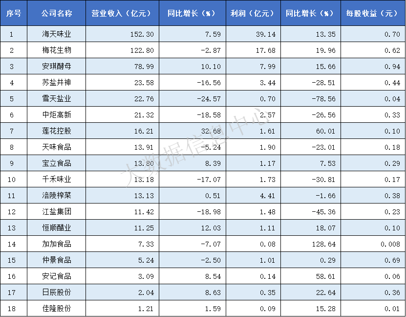 营收+利润.png 小草影院